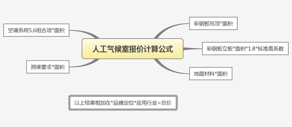 人工气候室报价计算公式