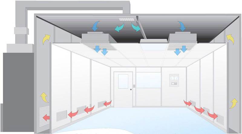 洁净室净化工程
