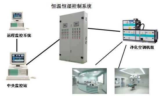 净化工程空调装修