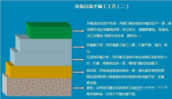 环氧气流平地坪