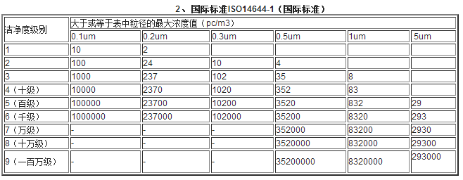 国际标准