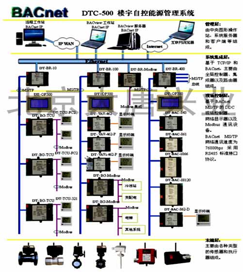 楼宇暖通自控系统