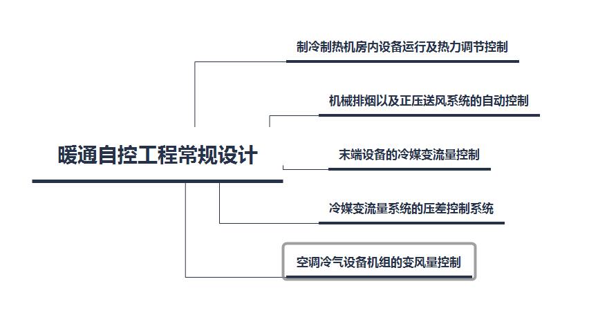 暖通自控常规设计