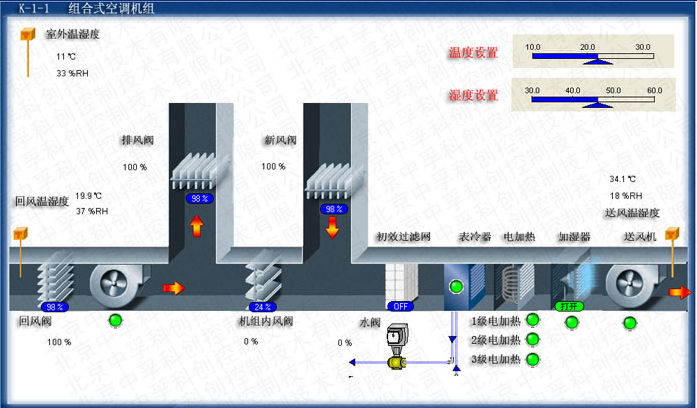 空调机组(排风机、带加湿)控制