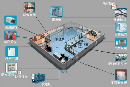 楼宇自控系统