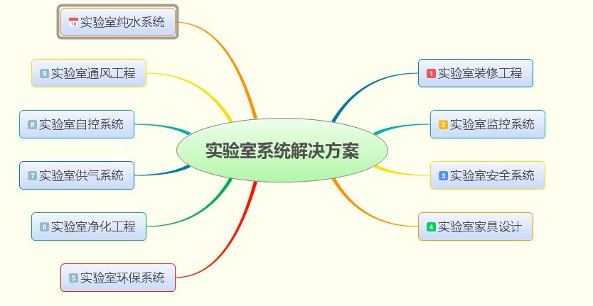 实验室系统解决方案