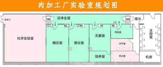 肉加工实验室规划图