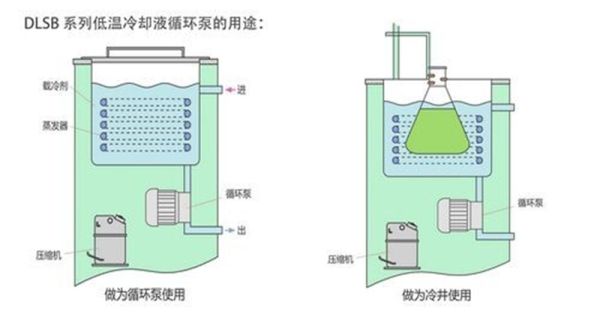 低温实验室制冷