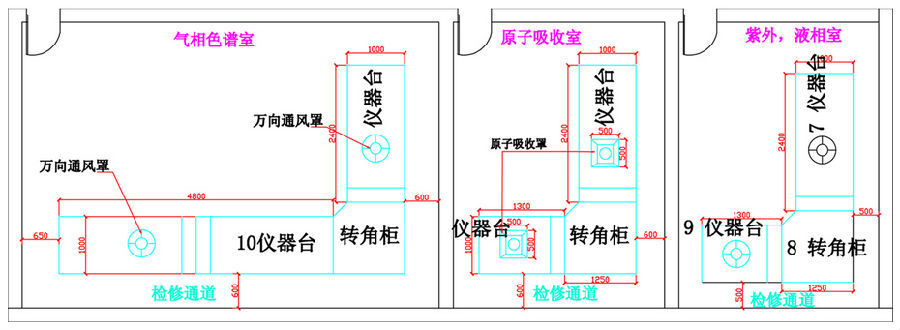 实验室平面布局规划设计