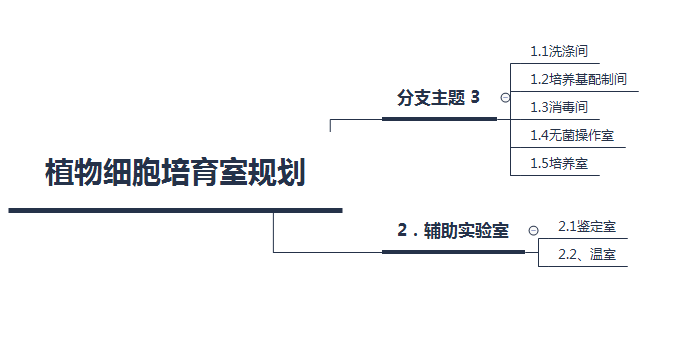 植物细胞培育室规划