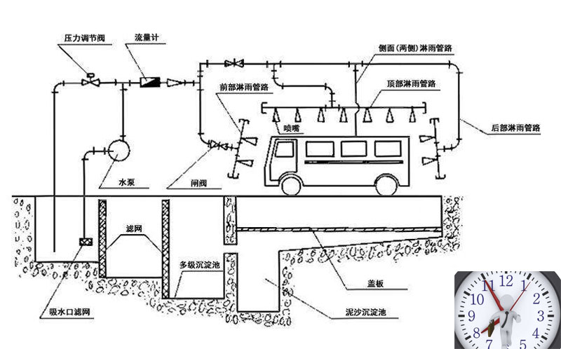 汽车淋雨实验标准有哪些?