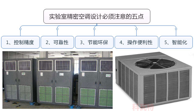 实验室精密空调设计必须注意的五点