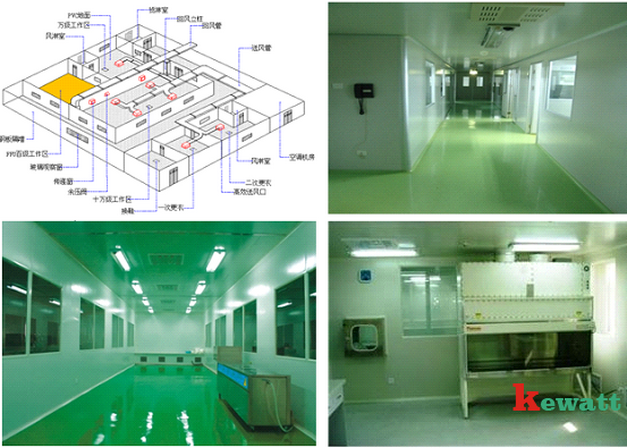 洁净实验室整体结构图
