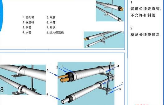 中央空调安装规范