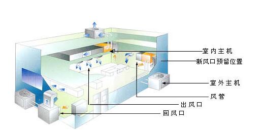 中央空调安装公司