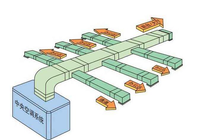 中央空调工程公司