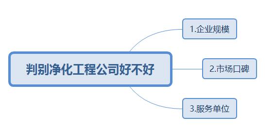 净化工程公司